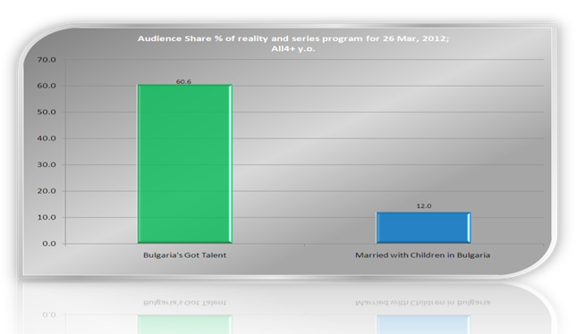 ����������� ������� �� bTV � ��������� ����� ������ � ������ � ��������� ���������